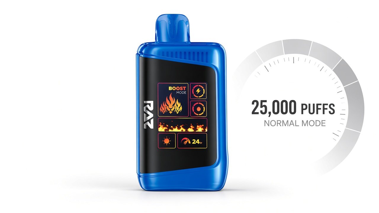 How Many Puffs Does a Raz Vape Have?